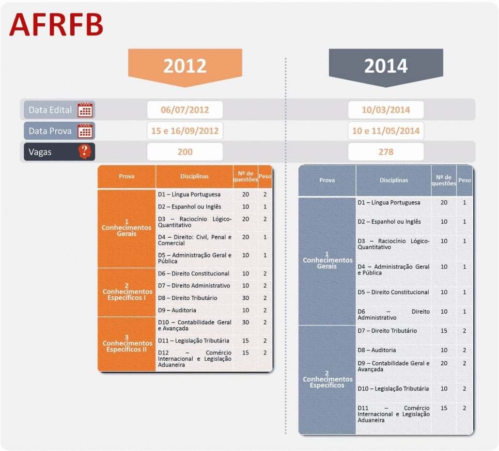1-AFRFB-ANÁLISE DAS PROVAS DOS PRINCIPAIS CONCURSOS DA ÁREA FISCAL
