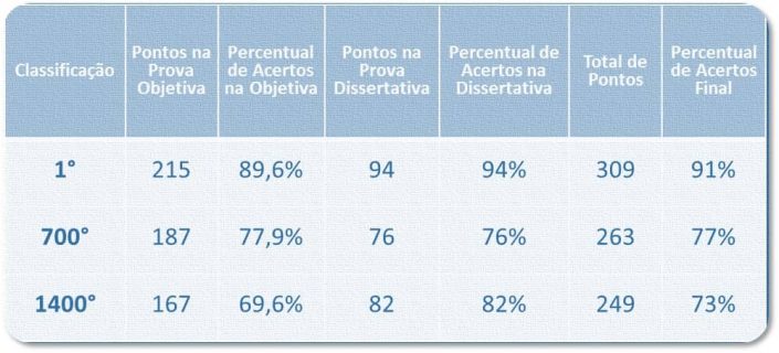4-ATRFB-ANÁLISE DAS PROVAS DOS PRINCIPAIS CONCURSOS DA ÁREA FISCAL