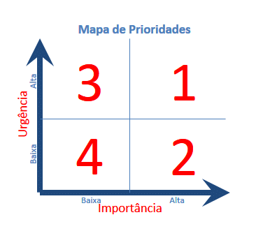 Como organizar o tempo de estudo