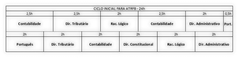 Como montar um plano de estudo para concurso