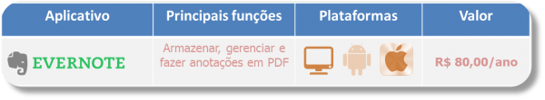 Aplicativos para estudar para concursos públicos - 6 apps para otimizar seu tempo 5