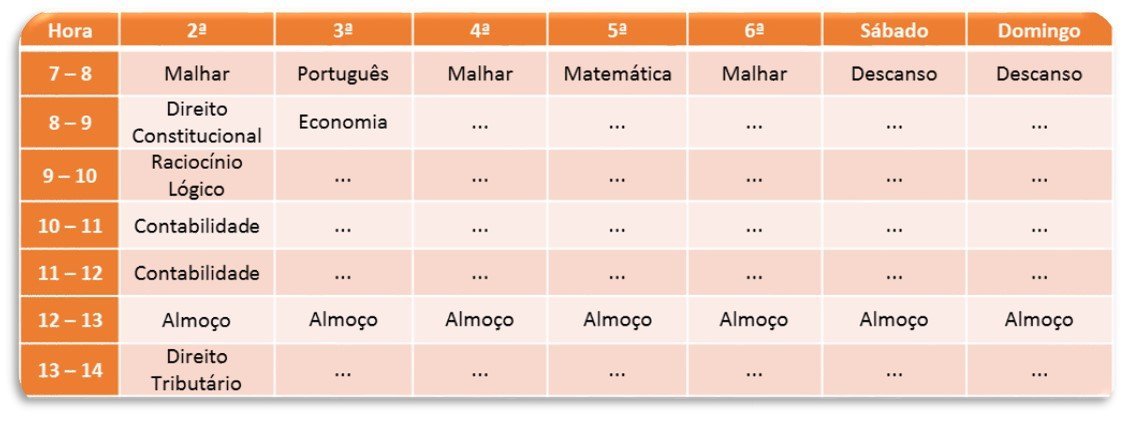 Conceito do ciclo de estudo para concursos - entenda como funciona 1